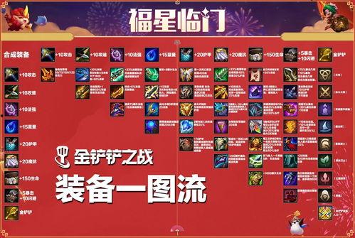 福星卡池最新爆料,神秘角色即将登场，精彩活动等你来参与！