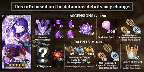 原神雷神最新爆料,神秘力量觉醒，神秘角色即将登场！